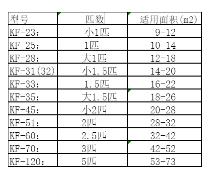 阳江空调维修